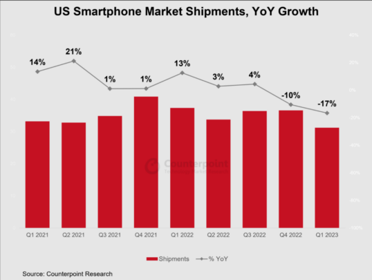Samsung Fire Rescue Galaxy S23 came to Samsung’s rescue amid declining shipments in Q1
